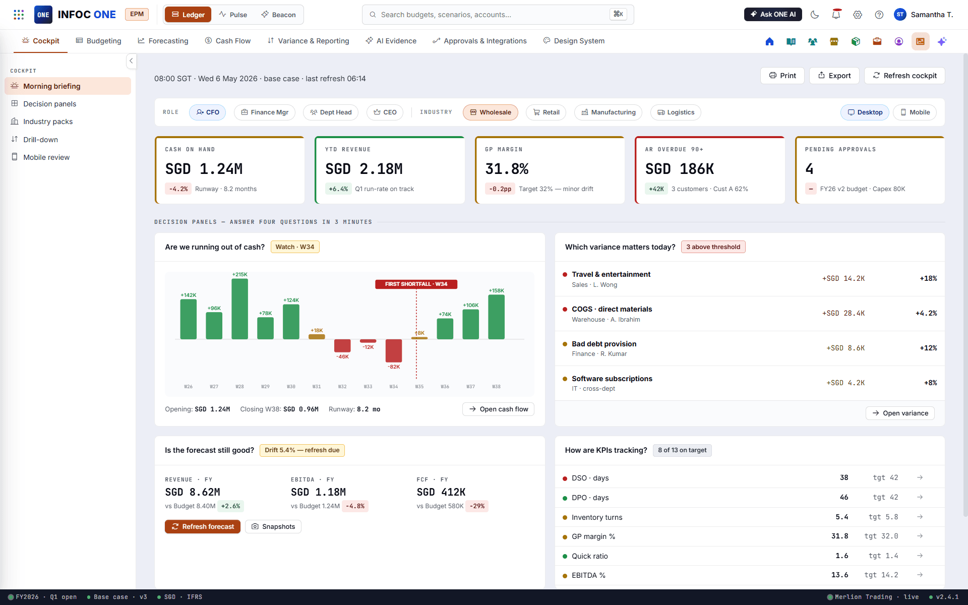 INFOC ONE EPM consolidated reporting view.