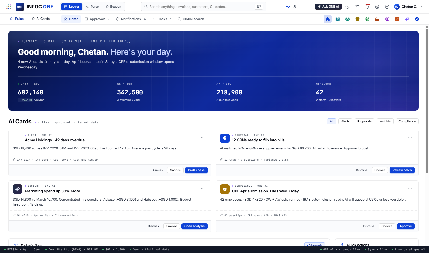 INFOC ONE Pulse, the morning view: cash, receivables, payables and headcount across the top, above four AI cards each waiting on a person.
